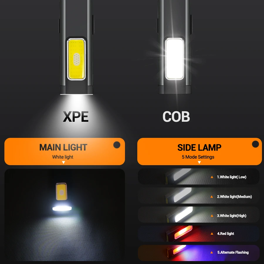 Mini Portable Rechargeable LED - Outdoor Lighting Diy review and price