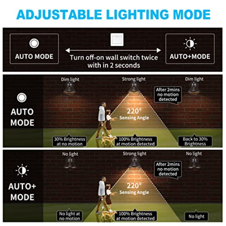 2 Pack Motion Sensor Outdoor L - Wall Lighting Outdoor review and price