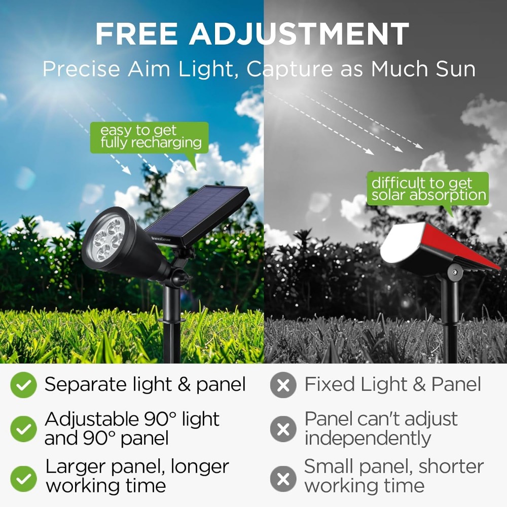 Solar Lights Outdoor, Warm Whi - Outdoor Lighting Install review and price