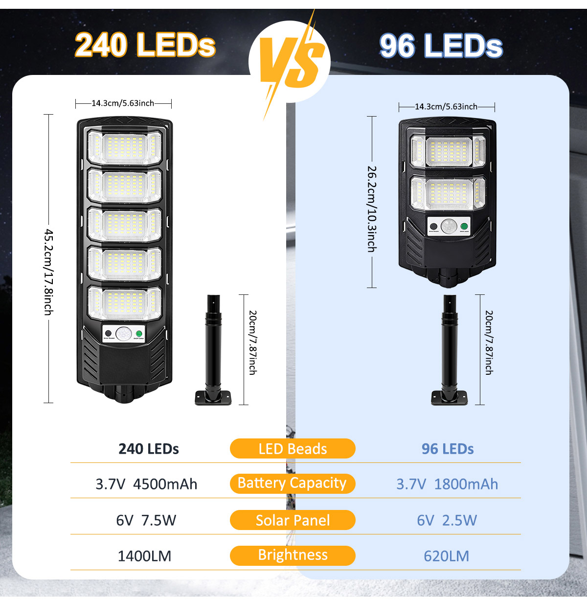 96/240LED Solar Lights Outdoor - Outdoor Lighting Dusk To Dawn review and price