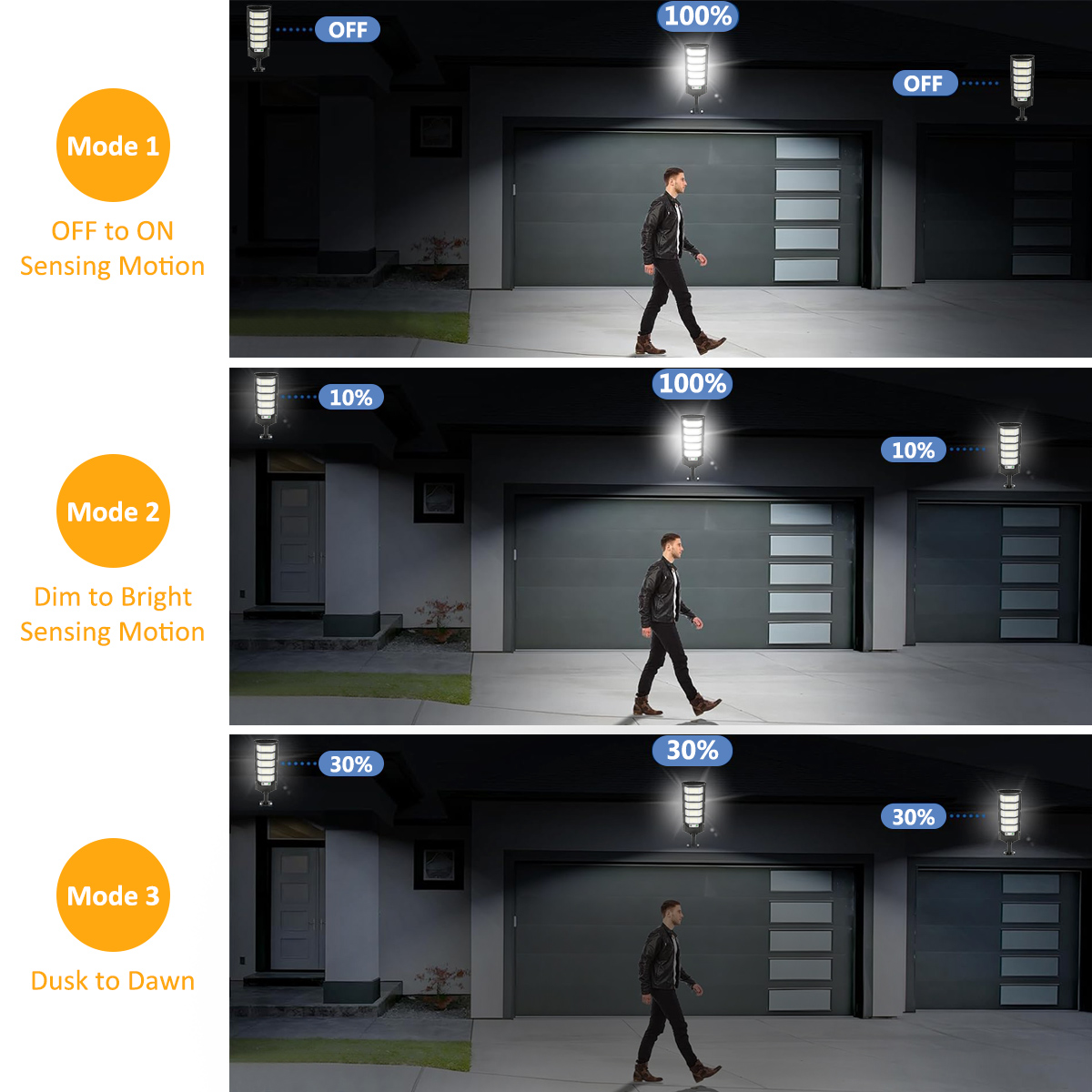 96/240LED Solar Lights Outdoor - Outdoor Lighting Dusk To Dawn review and price