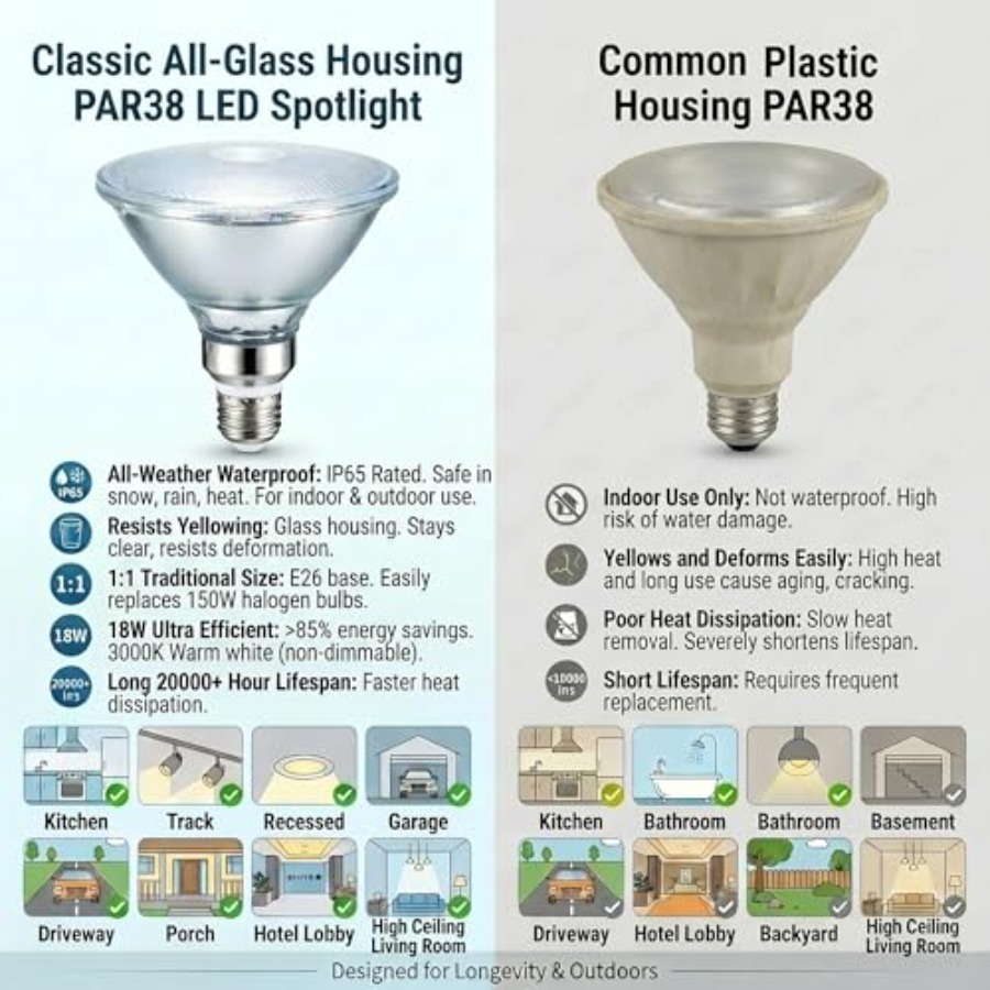 Glass Reflector PAR38 LED Bulb - Led Flood Light review and price