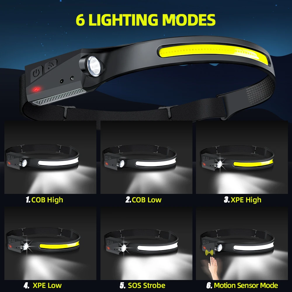 COB Floodlight LED Induction H - Led Flood Light review and price