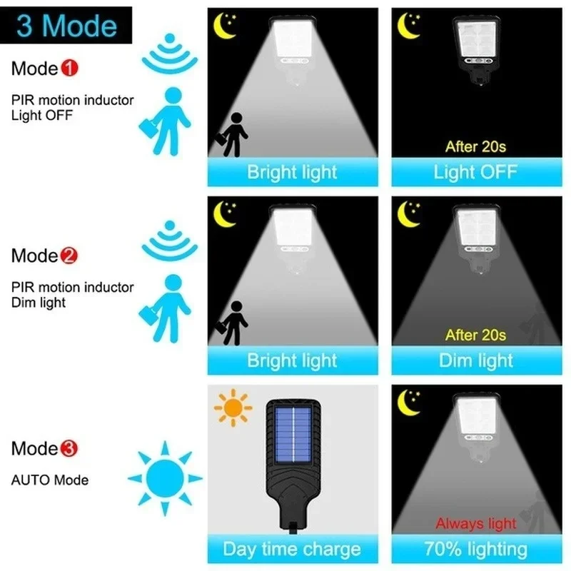 Powerful LED Solar Outdoor Cou - Wall Lighting Outdoor review and price