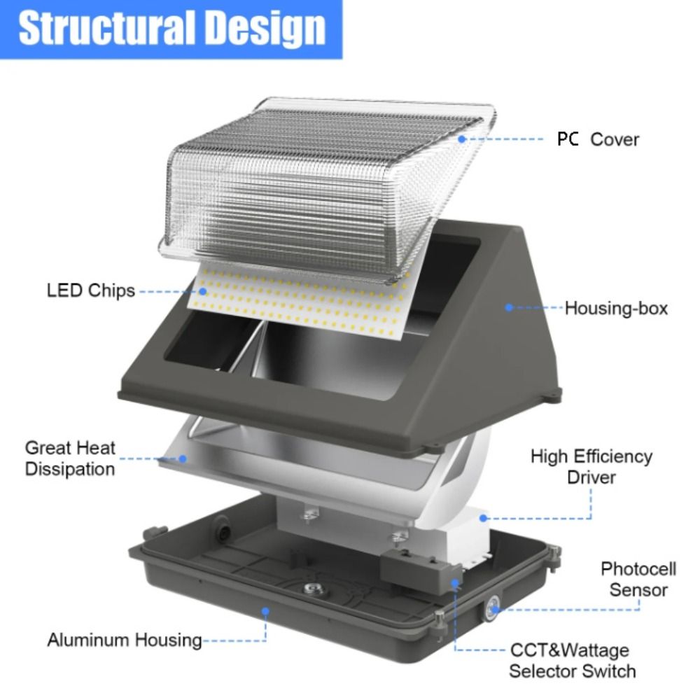 Motion Sensor Outdoor LED Wall - Outdoor Lighting Dusk To Dawn review and price