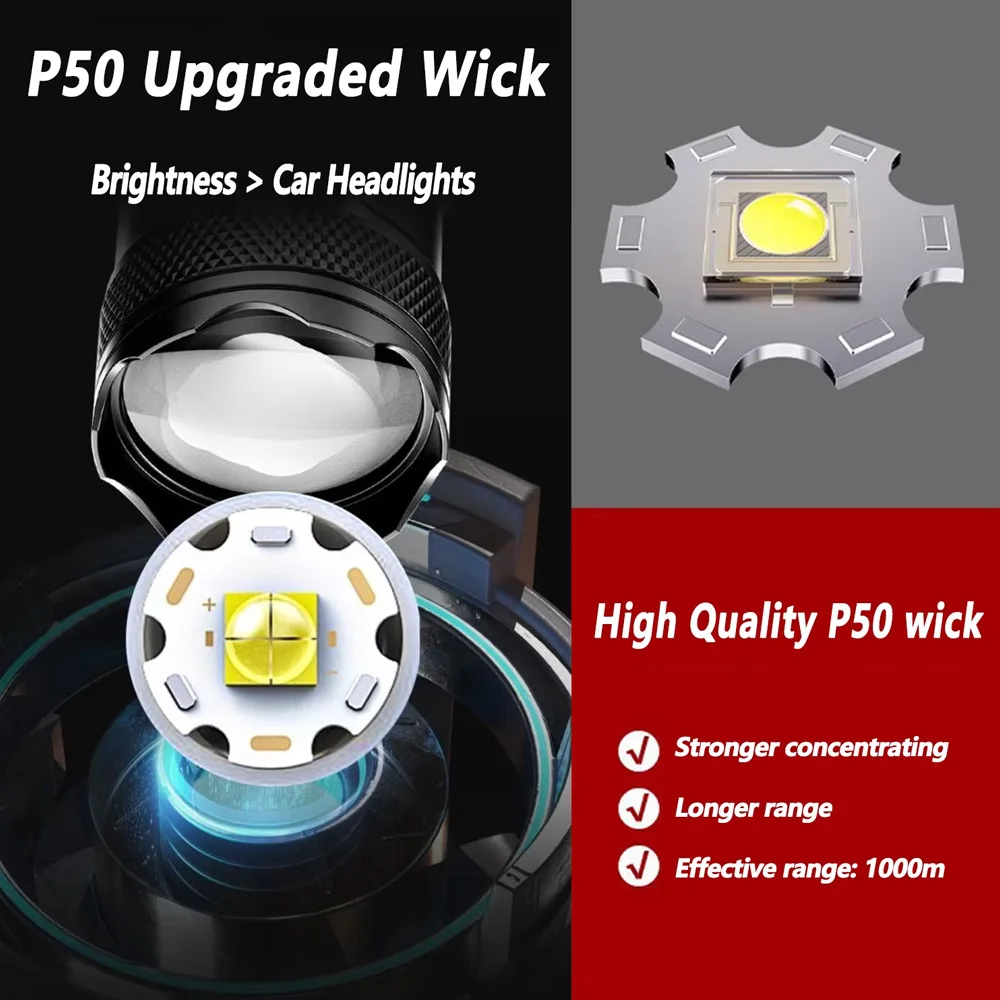 Rechargeable LED Flashlight Zo - Outdoor Lighting Diy review and price