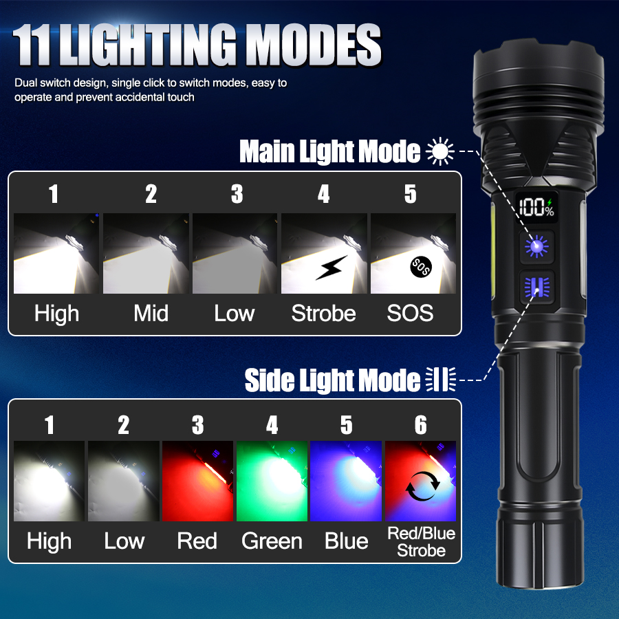 Powerful LED Handheld Flashlig - Outdoor Lighting Usb review and price